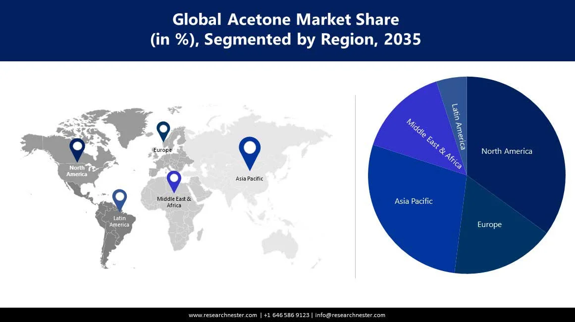 Acetone Market Size